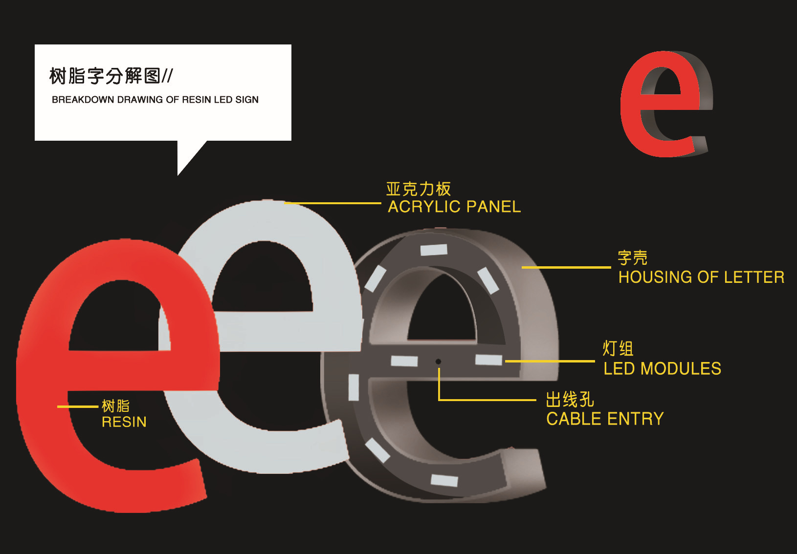【樹脂字】?jī)r(jià)格,廠家,圖片,廣告牌,7條-